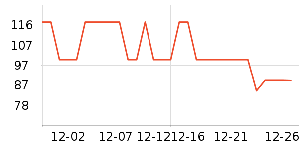 ����˹����ά����ʷ�۸�