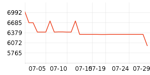 ���ᵥ��/΢�������ʷ�۸�