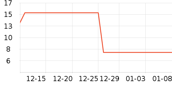 ��ҵƷ��ʷ�۸�