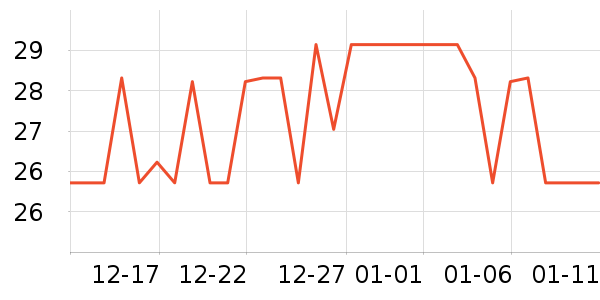 ������ʷ�۸�