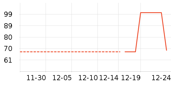 �Ź�������ʷ�۸�