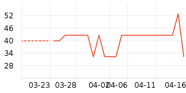 ����ϴ��������ʷ�۸�