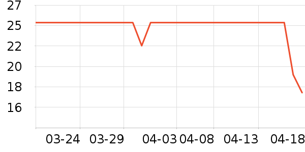 ��ţ����/���߰���ʷ�۸�