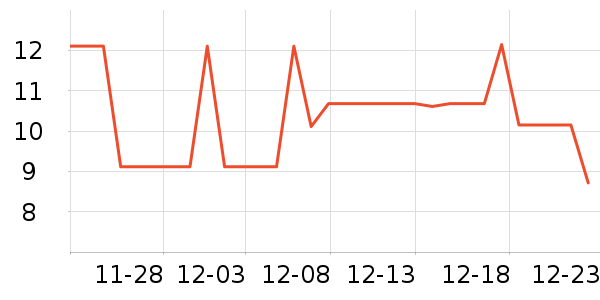 �촬������ʷ�۸�