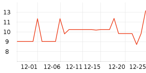 �촬������ʷ�۸�