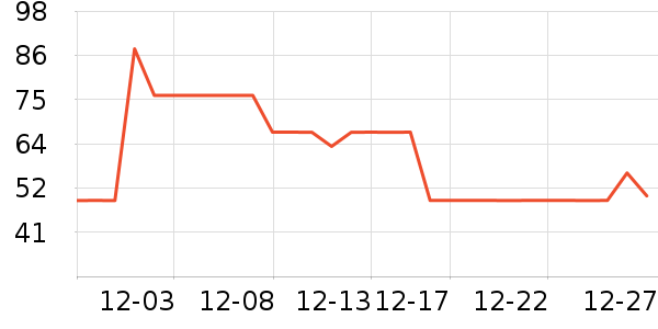 ��������������ʷ�۸�