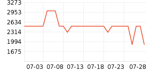 ɽˮ����������ʷ�۸�