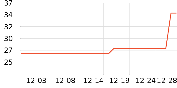 è��������ʷ�۸�