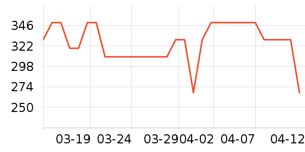 ���������߶�����ʷ�۸�