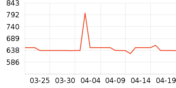 EHOMEWEI��ʾ����ʷ�۸�