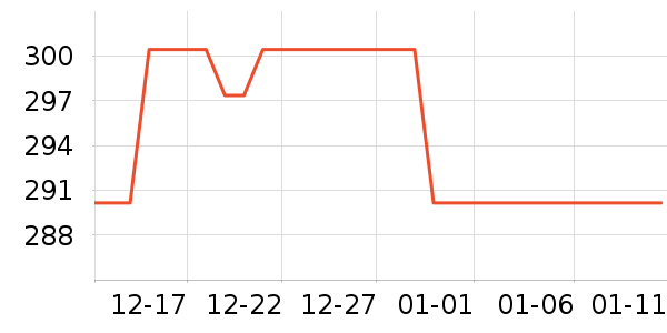 ��������/������ʷ�۸�