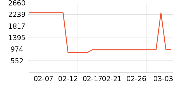 NERDYŮʽ���޷���ʷ�۸�