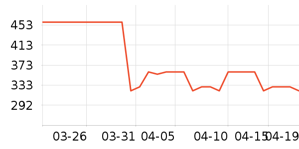 ��¹���޷���ʷ�۸�