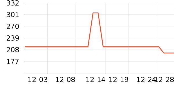 ����ٳŮʽ������ʷ�۸�