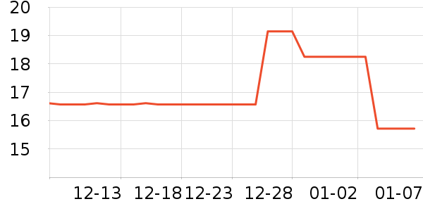 ����ɭ������Ʒ��ʷ�۸�