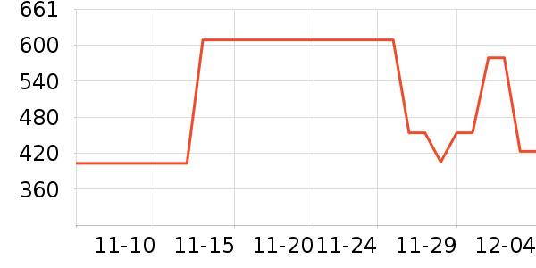 ������è����ʷ�۸�