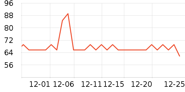 ����Ӫ��������ʷ�۸�