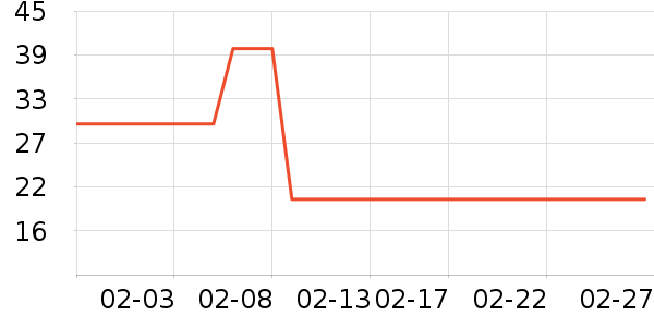 ��ά˹��ͯT����ʷ�۸�