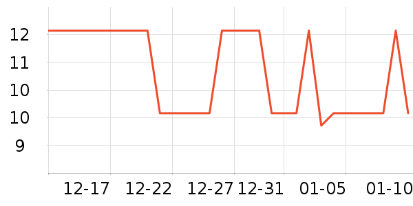 �Ź�������ʷ�۸�