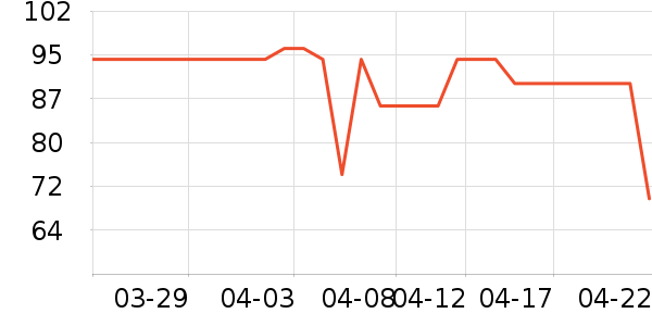 ��������ʷ�۸�