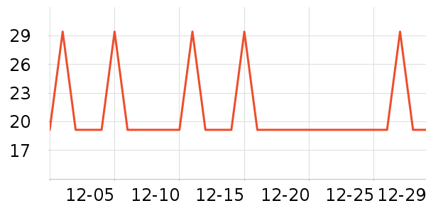 �Ź�������ʷ�۸�