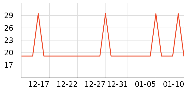 �Ź�������ʷ�۸�