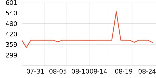 ��³�Ŷ�������������ʷ�۸�