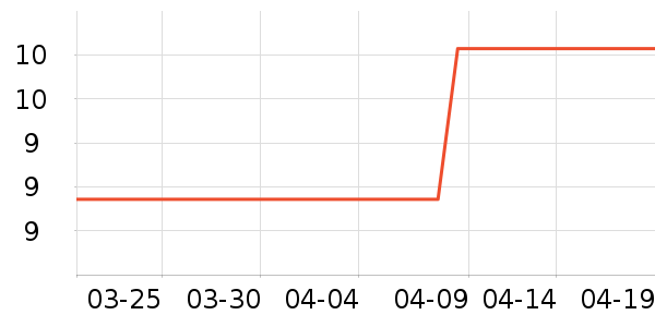 �������������ʷ�۸�