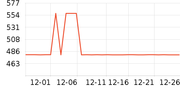 ȫ�Ѳ輸��ʷ�۸�