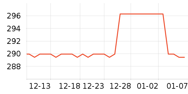 MOSTWANTEDLAB������װ��ʷ�۸�