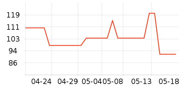 REAL TECHNIQUES������ʷ�۸�