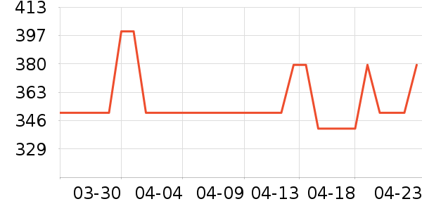 ��������ʱ������/����/������ʷ�۸�