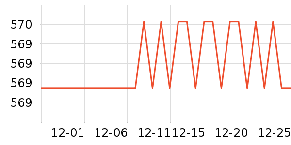ȫ�Ѳ輸��ʷ�۸�