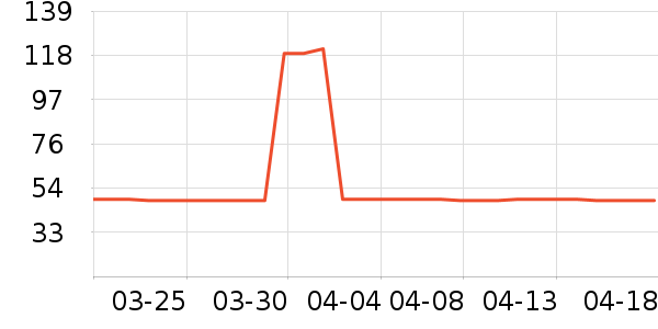 ���/������ʷ�۸�