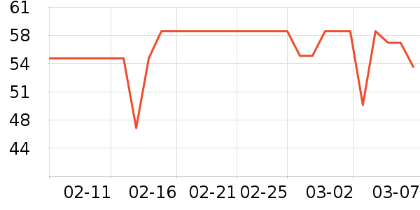 ů����ů����ʷ�۸�