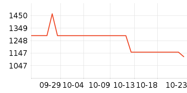 ������ʷ�۸�