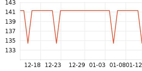 Double Aֽ����ʷ�۸�