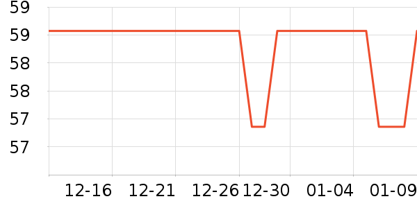 ��ҵƷ��ʷ�۸�