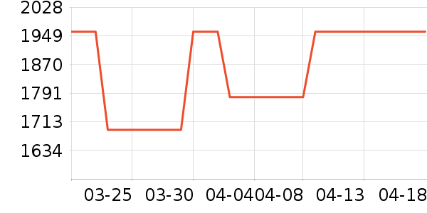 ������ʷ�۸�