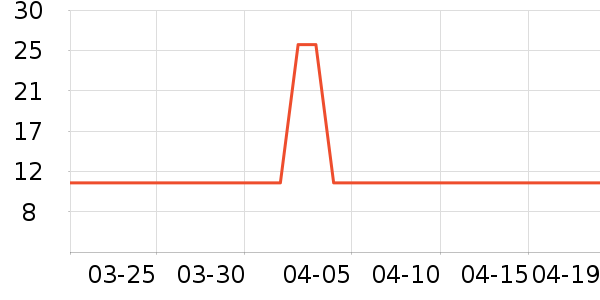 ������ԡ����Ʒ��ʷ�۸�