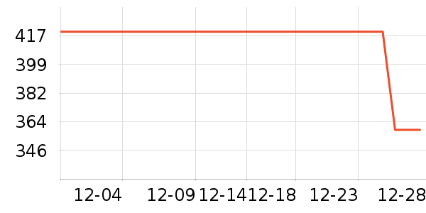 ɭ��Ůʽ���޷���ʷ�۸�