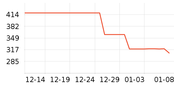 ɭ��Ůʽ���޷���ʷ�۸�