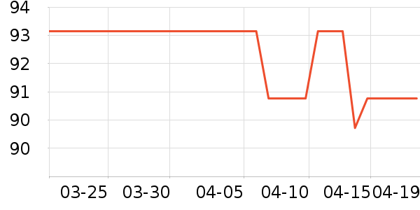 APDC����Ҿ���Ʒ��ʷ�۸�