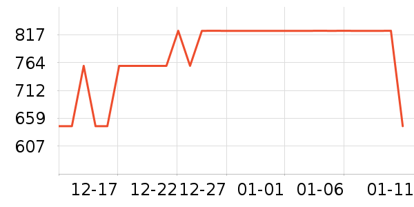 ��ʿ������������ʷ�۸�