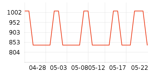 �����ġ������ֱ���ʷ�۸�