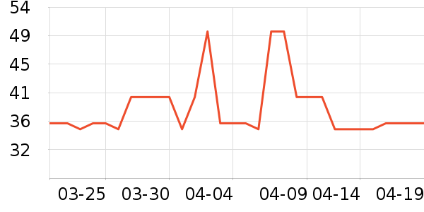 ά���ֽ��ʷ�۸�