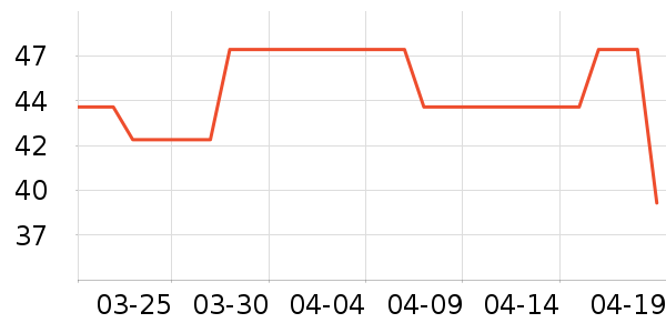 ά���ֽ��ʷ�۸�