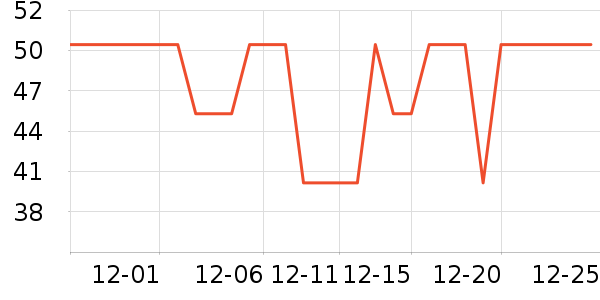 ά���ֽ��ʷ�۸�