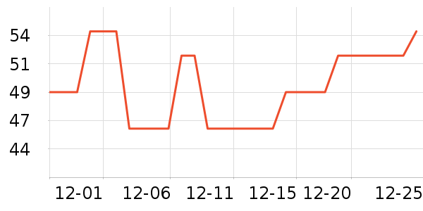 ά���ֽ��ʷ�۸�