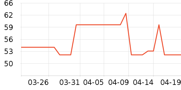 ά���ֽ��ʷ�۸�